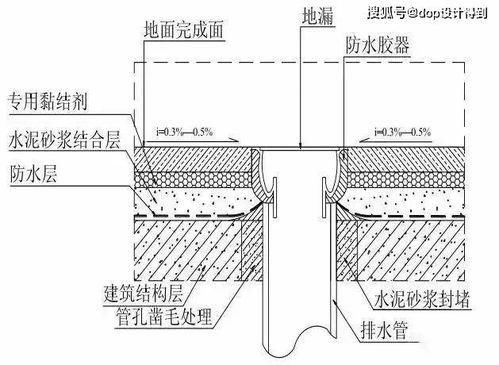 设计师必知的全套装饰工程施工工艺标准