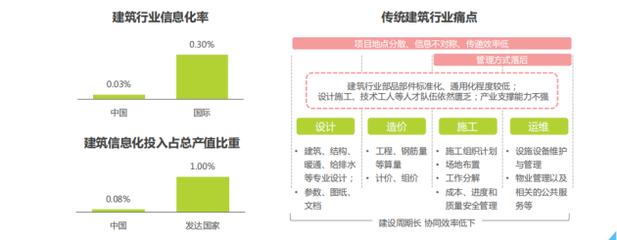 福昕家装云服务 助力家装行业数字化转型升级